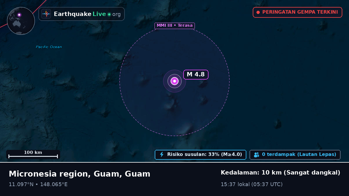 Samudra Pasifik Utara (Guam)