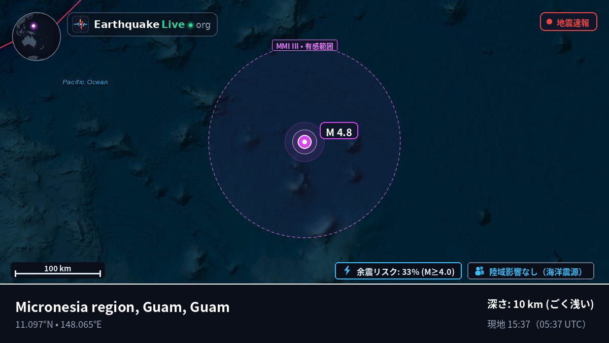 北太平洋 (Guam)