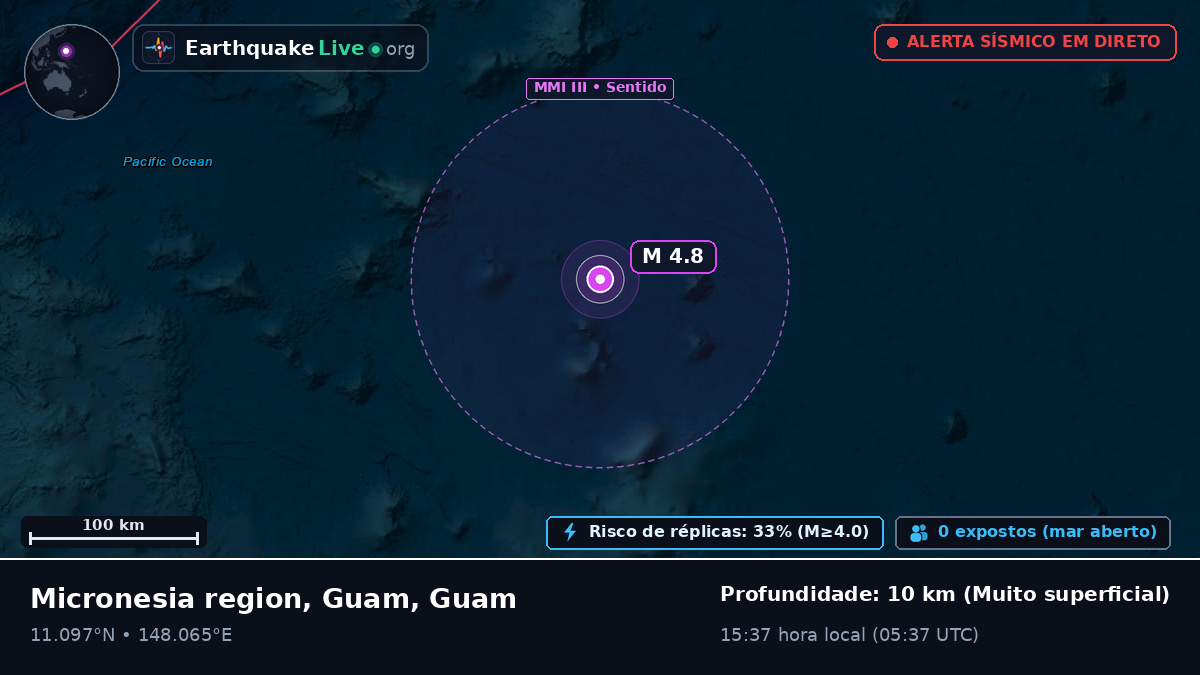 Oceano Pacífico Norte (Guam)