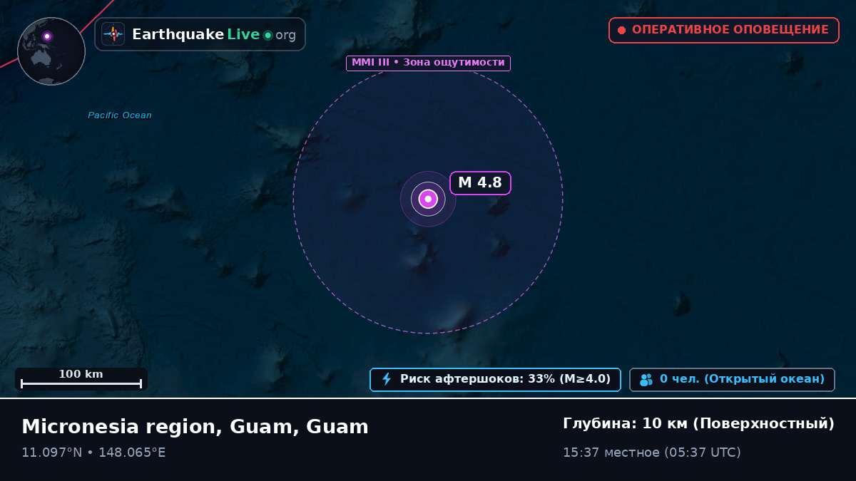 Северная часть Тихого океана (Guam)