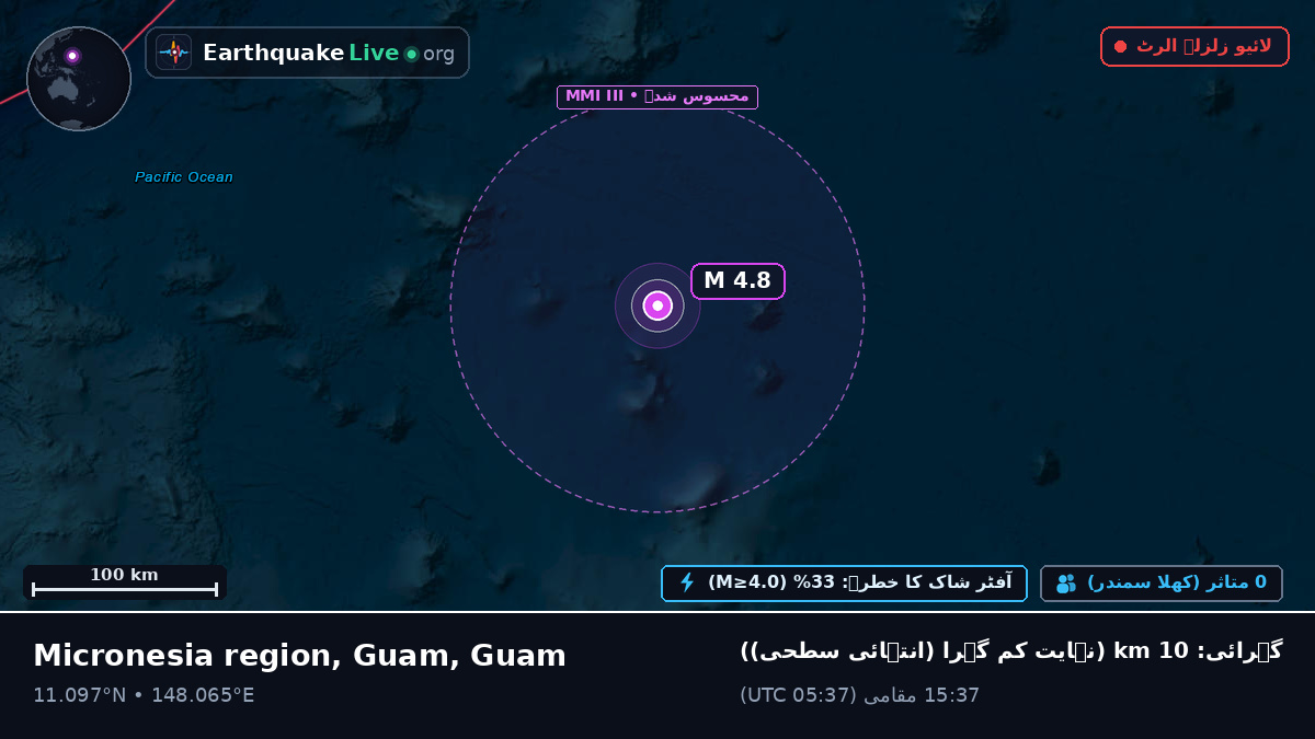 شمالی بحر الکاہل (Guam)