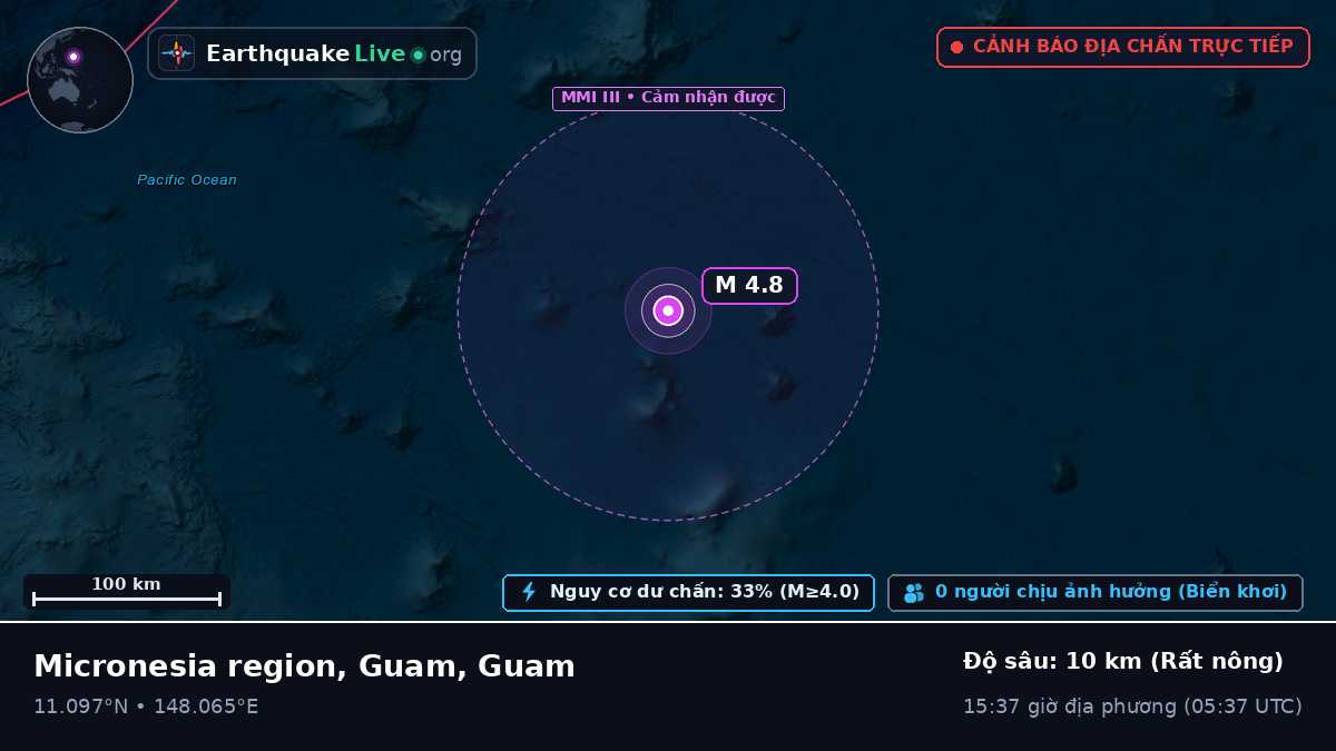 Bắc Thái Bình Dương (Guam)