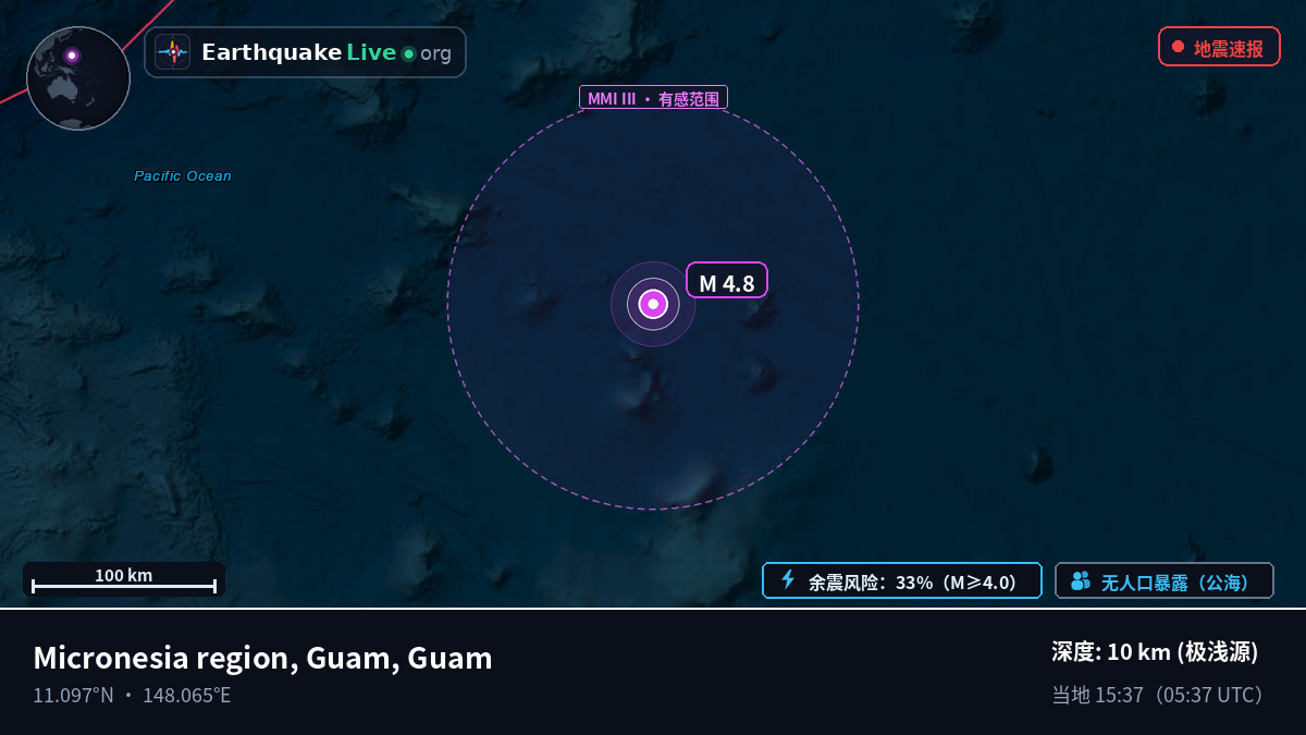 北太平洋 (Guam)