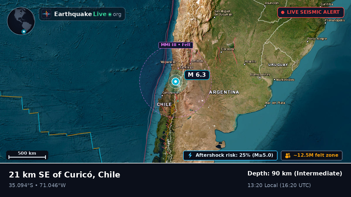 Curicó, Maule, Chile