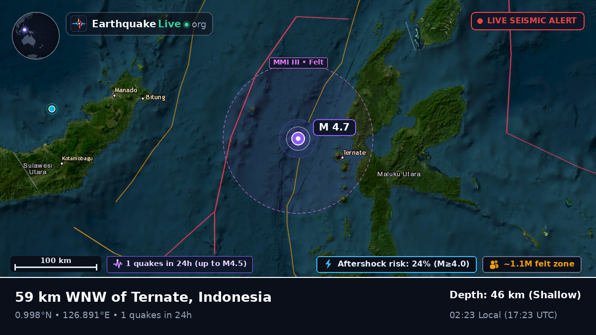 Molucca Sea (Indonesia)