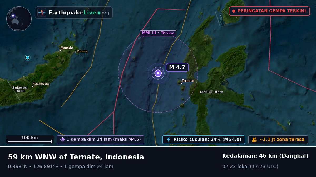 Laut Maluku (Indonesia)
