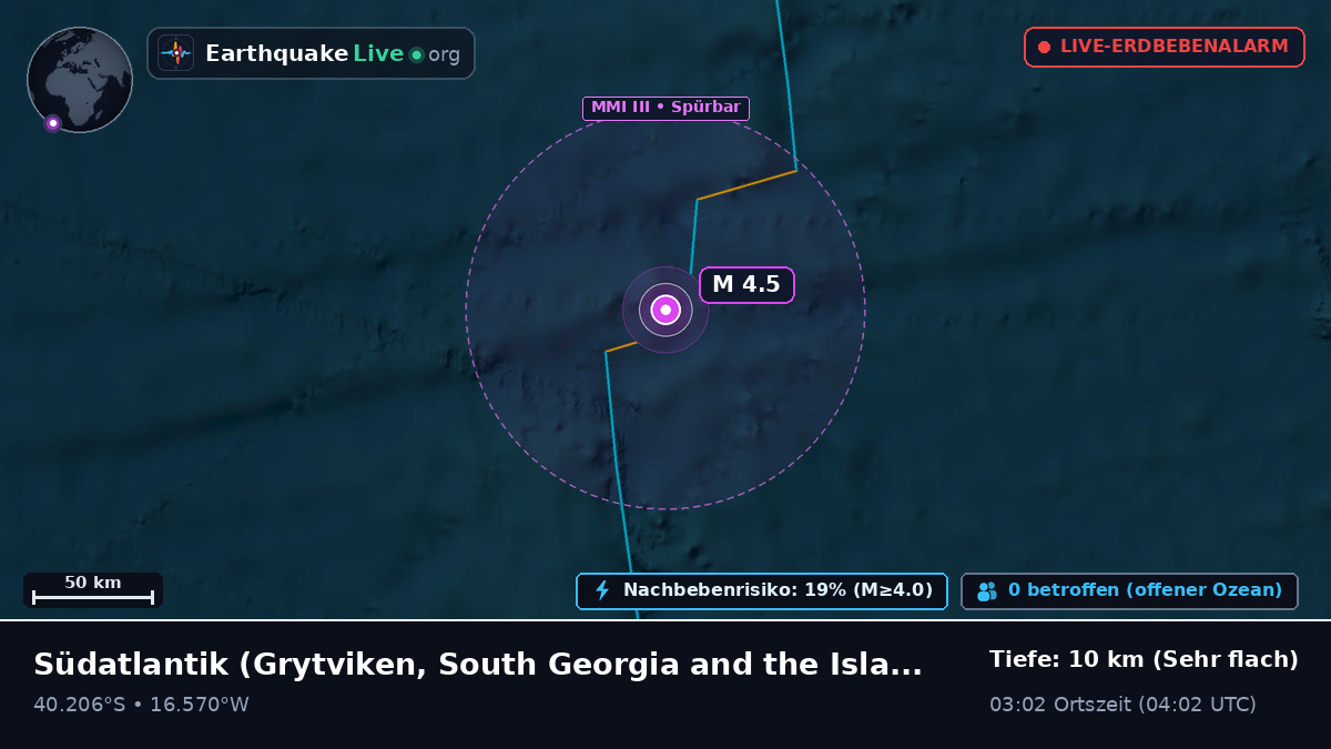 Südatlantik (South Georgia and the Islands)