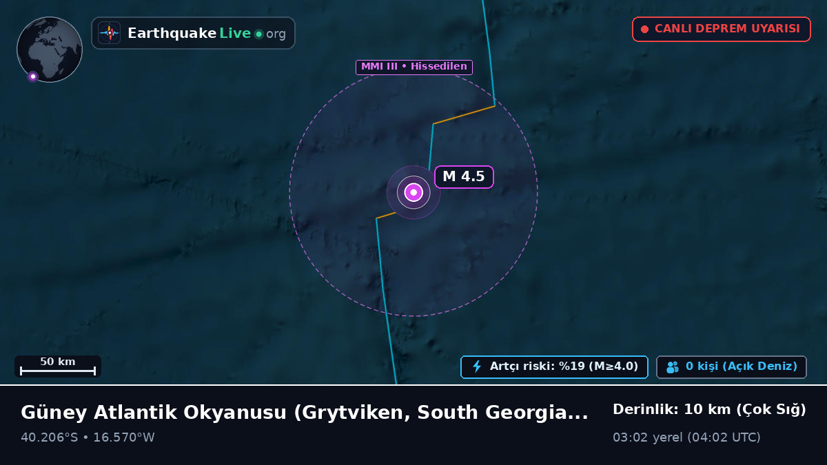 Güney Atlantik Okyanusu (South Georgia and the Islands)