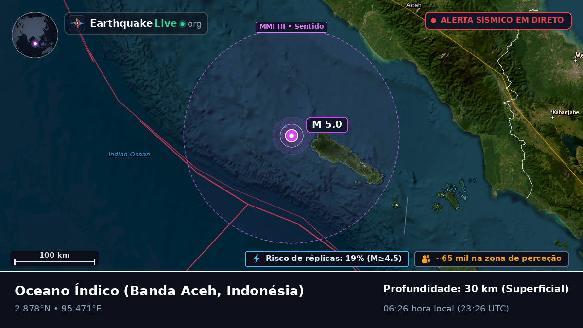 Oceano Índico (Indonésia)