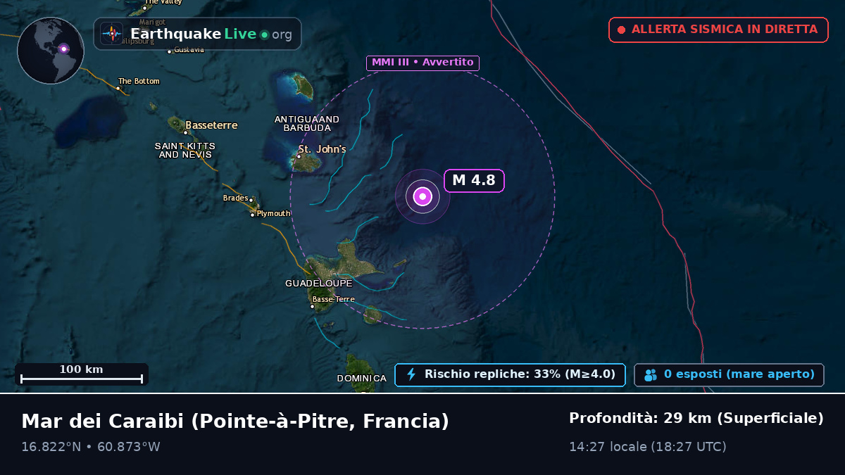Mar dei Caraibi (Francia)