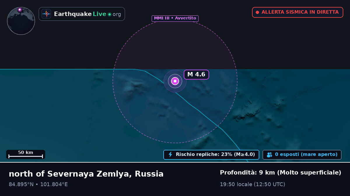 Oceano Artico (Russia)