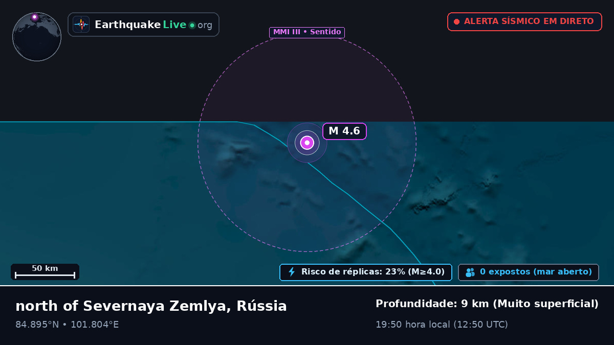 Oceano Ártico (Rússia)