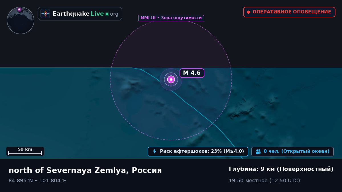 Северный Ледовитый океан (Россия)
