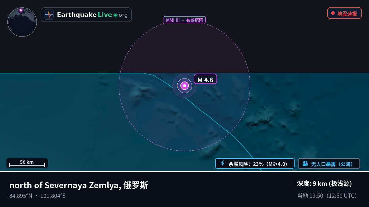 北冰洋 (俄罗斯)