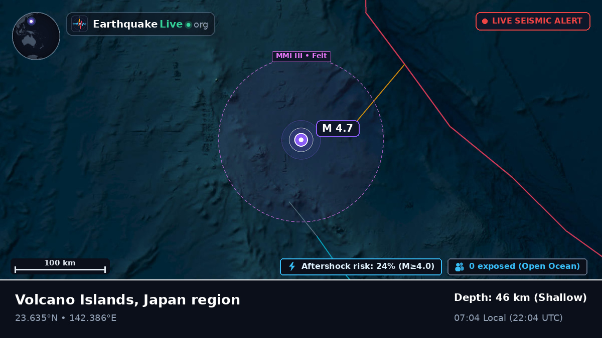 Philippine Sea (Northern Mariana Islands)