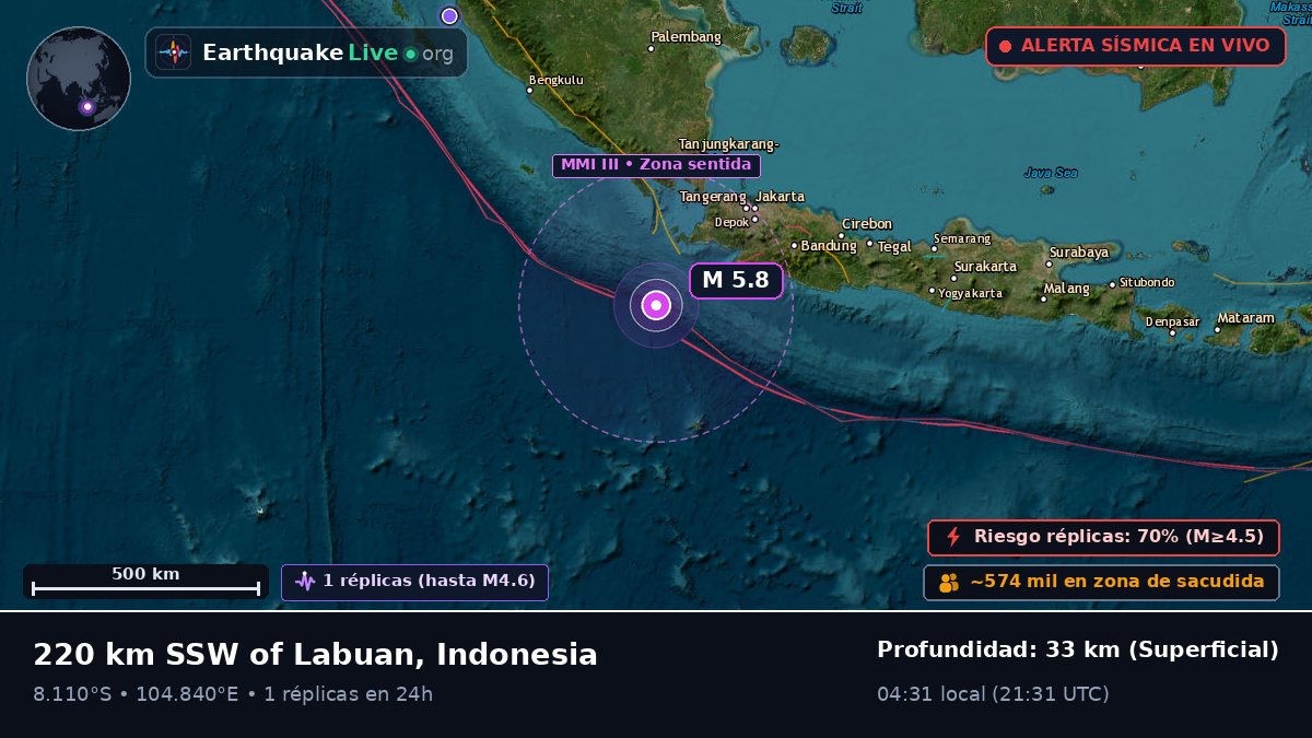 Océano Índico (Indonesia)