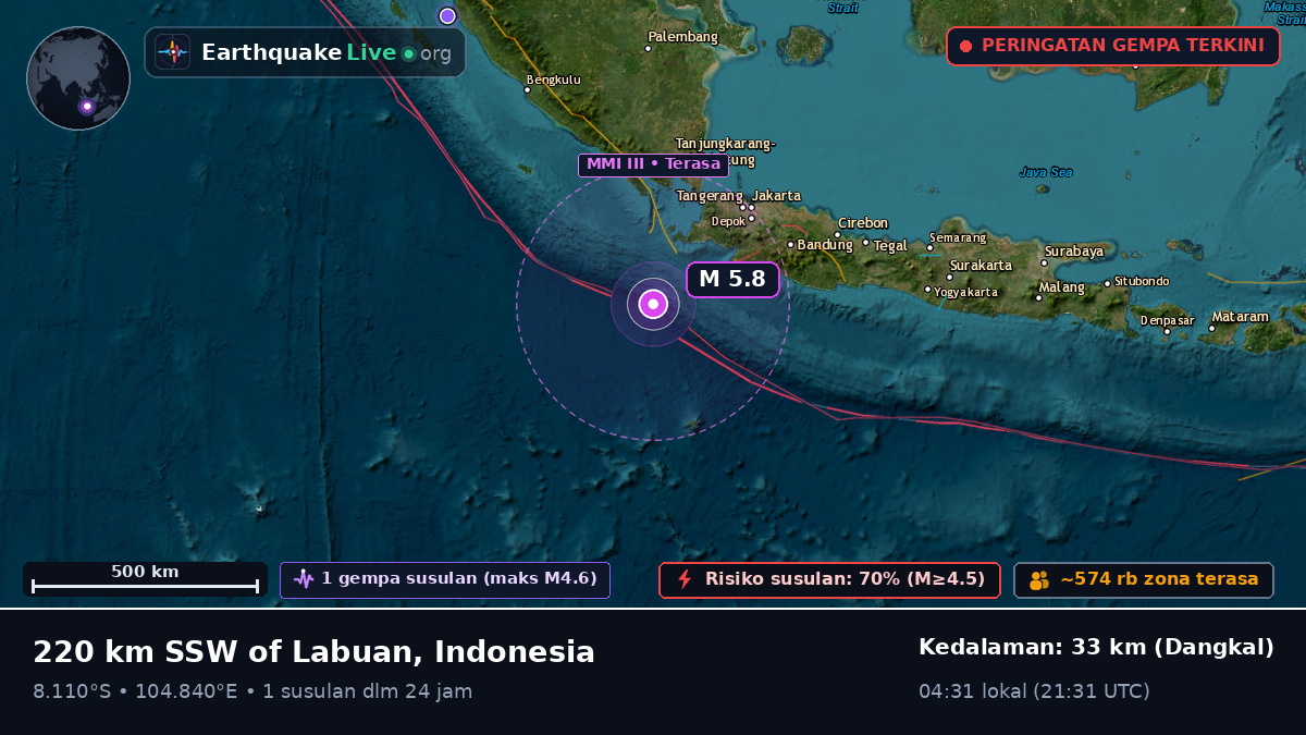 Samudra Hindia (Indonesia)