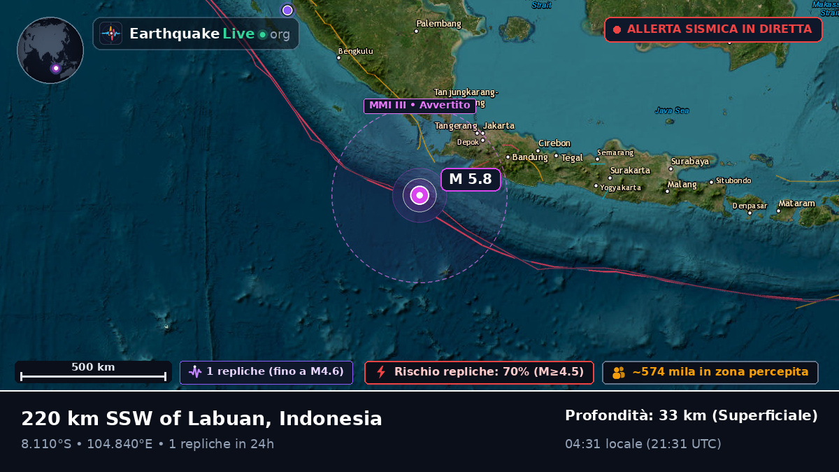 Oceano Indiano (Indonesia)