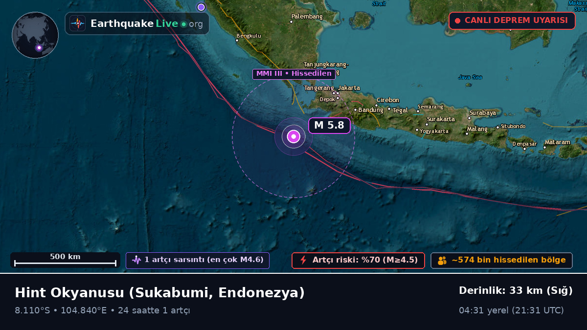 Hint Okyanusu (Endonezya)