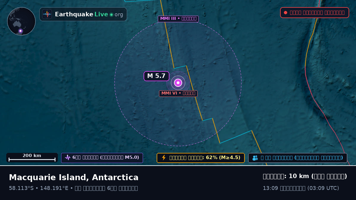 দক্ষিণ প্রশান্ত মহাসাগর (Antarctica)
