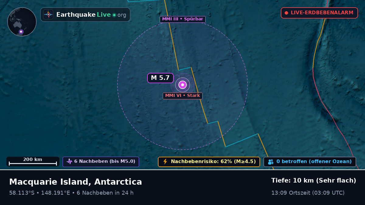 Südpazifik (Antarctica)