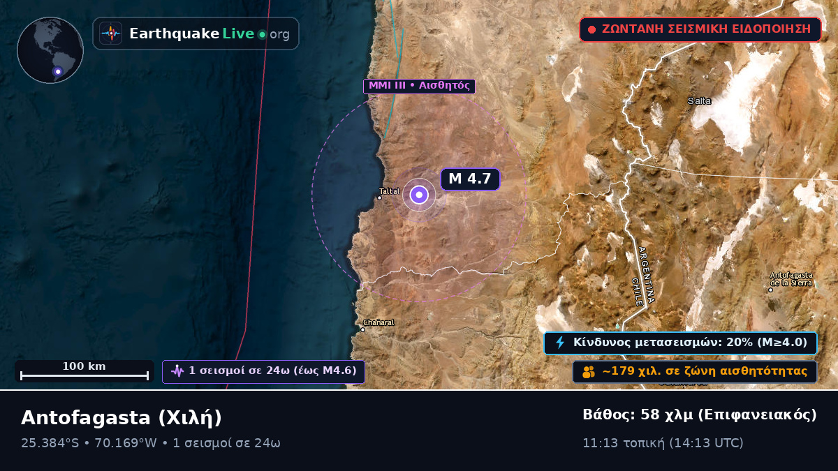 Antofagasta, Χιλή