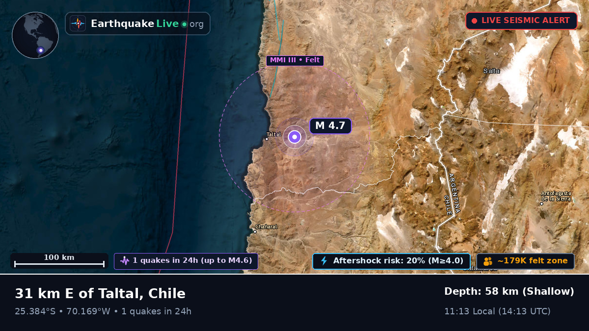 Antofagasta, Chile