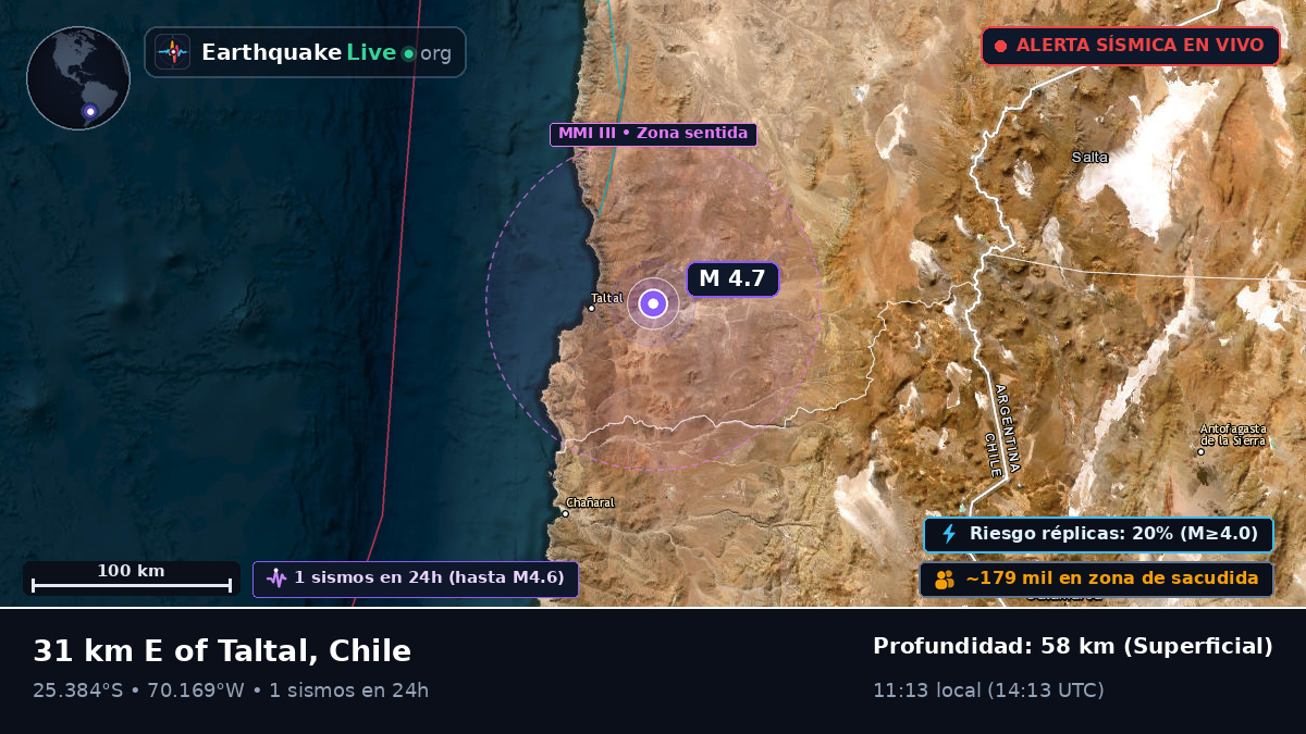 Antofagasta, Chile