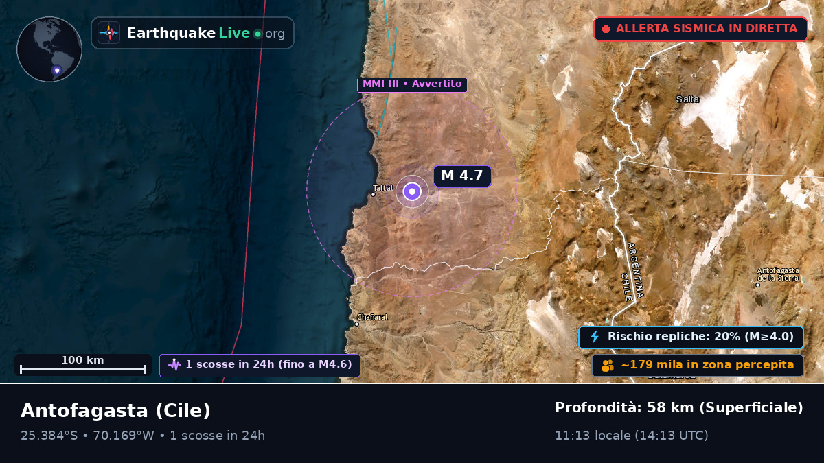 Antofagasta, Cile