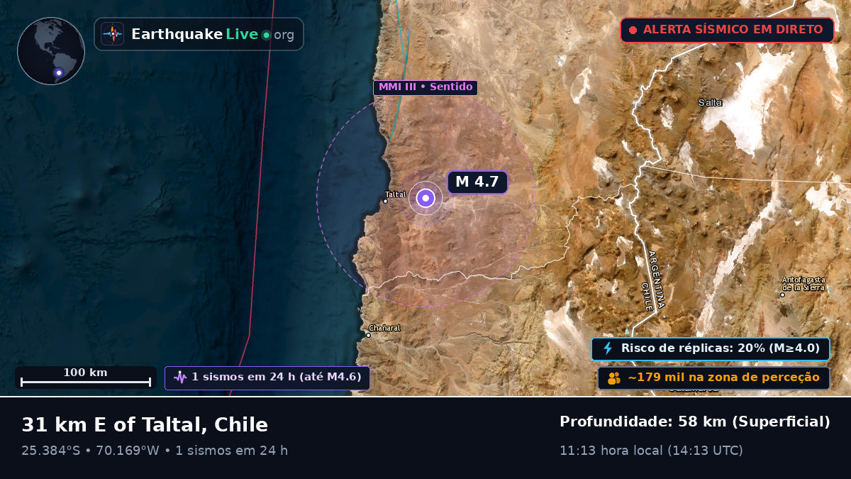 Antofagasta, Chile