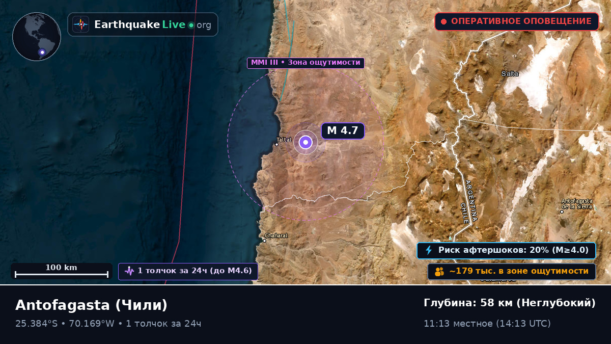 Antofagasta, Чили