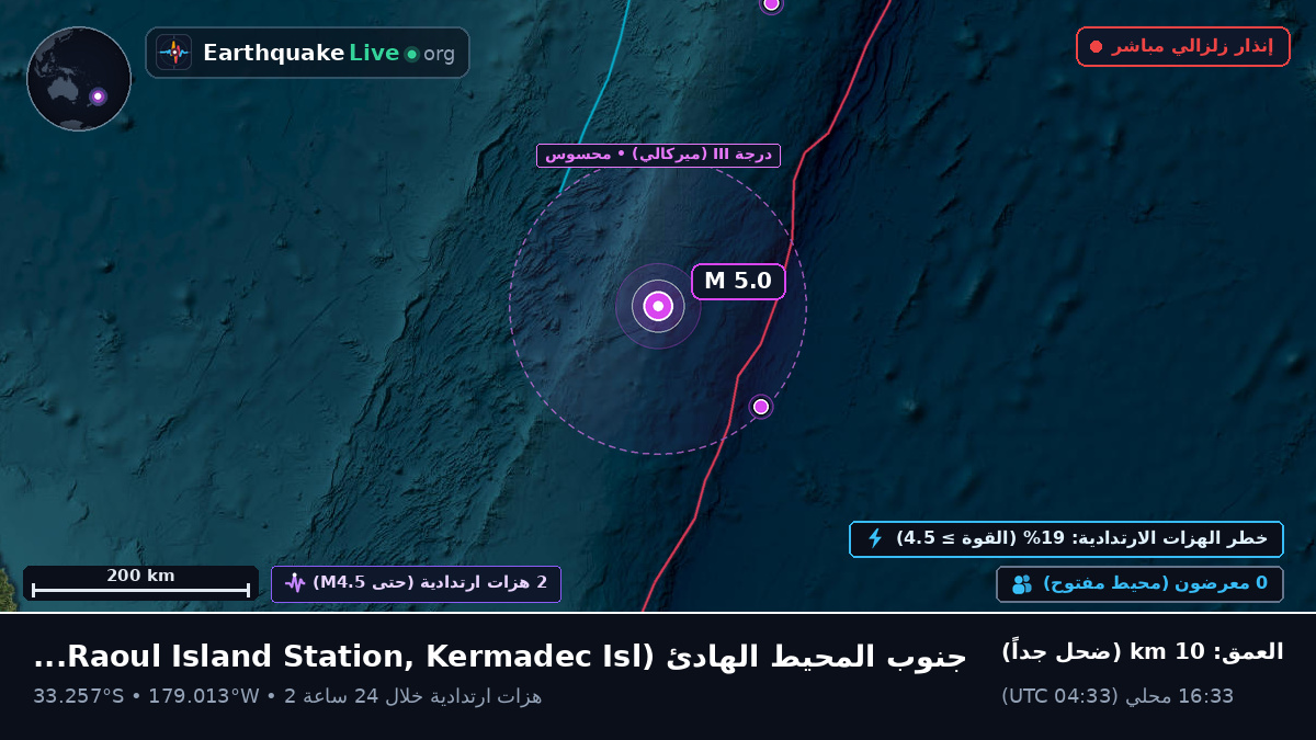 جنوب المحيط الهادئ (Kermadec Islands)