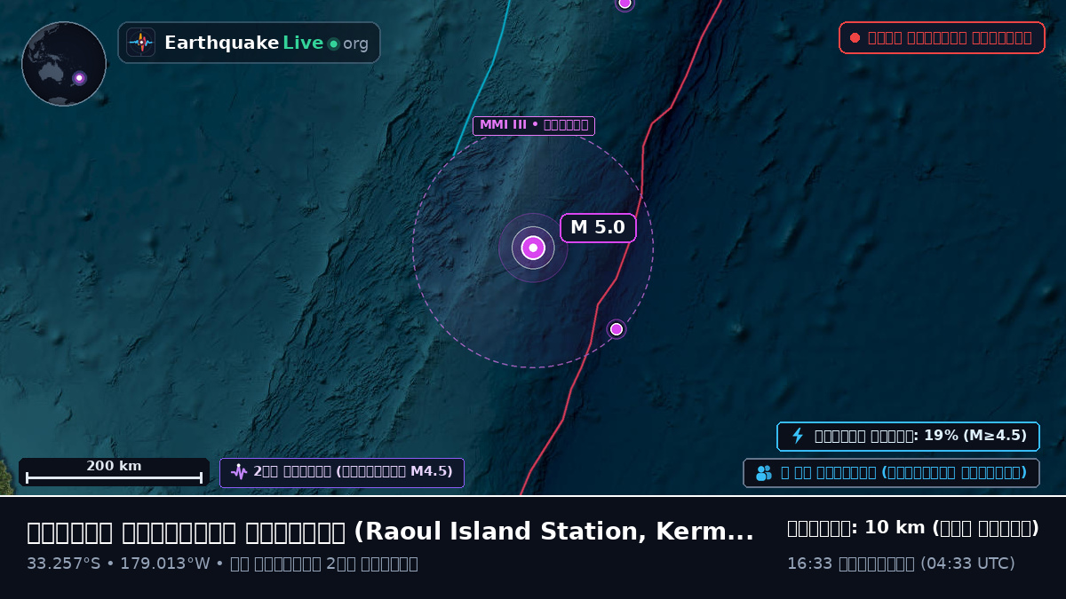 দক্ষিণ প্রশান্ত মহাসাগর (Kermadec Islands)