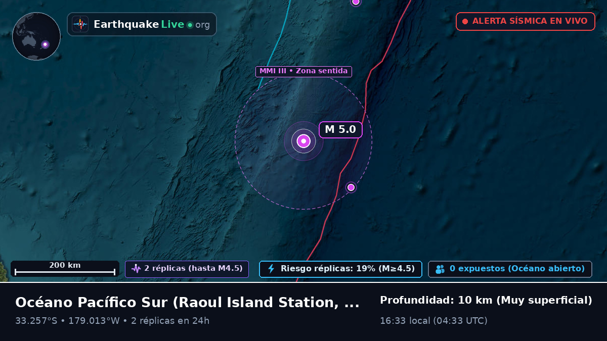 Océano Pacífico Sur (Kermadec Islands)