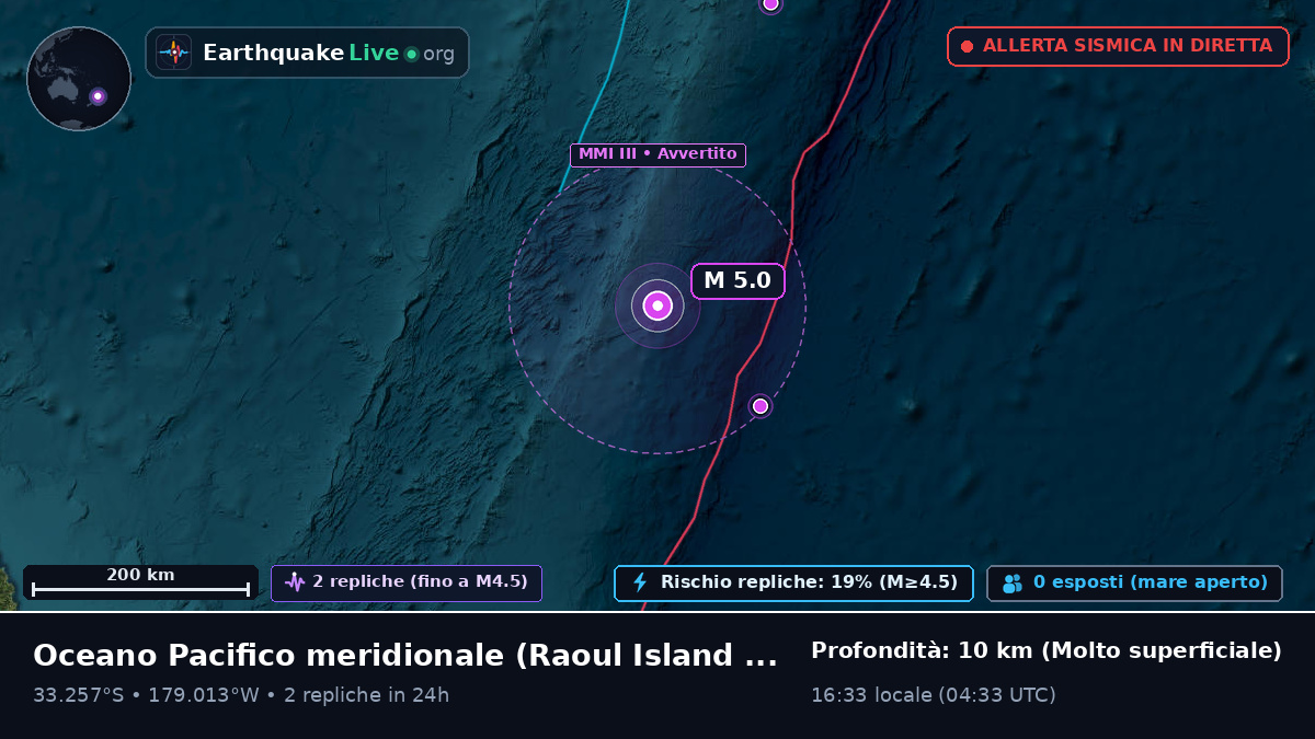 Oceano Pacifico meridionale (Kermadec Islands)