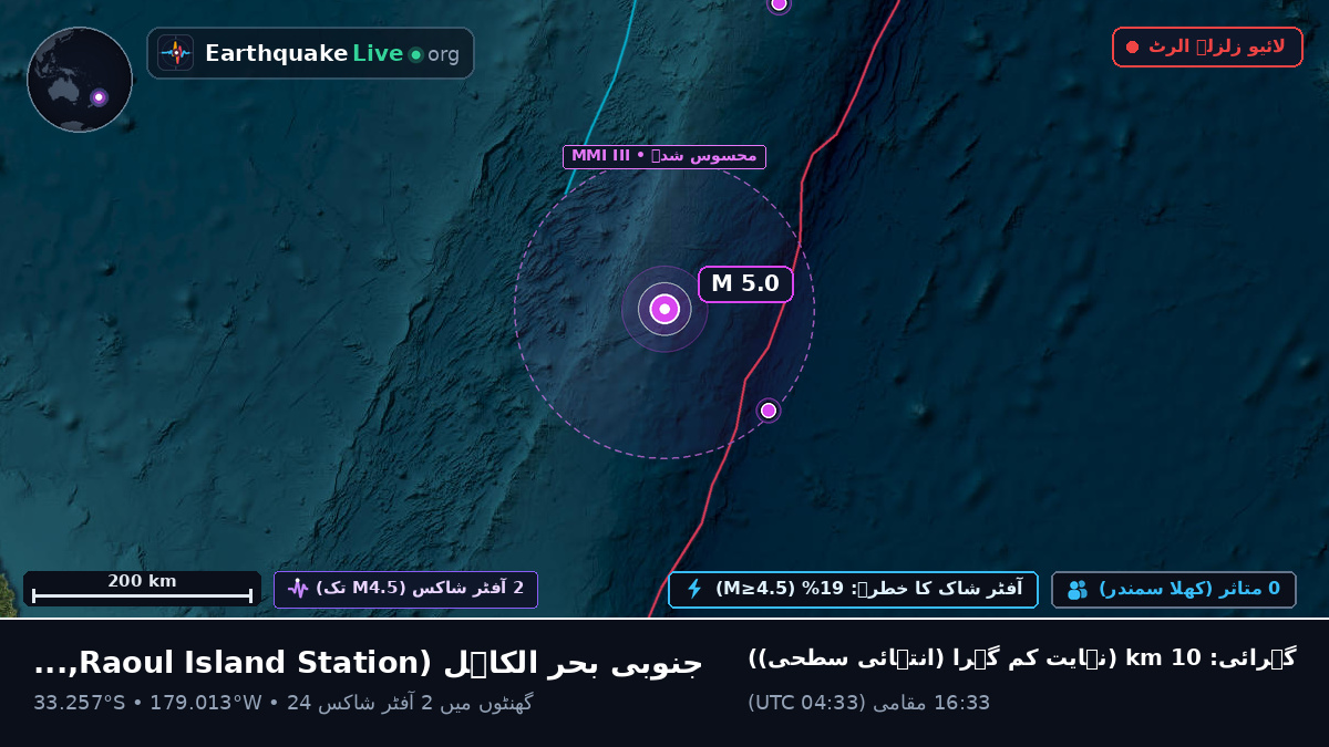 جنوبی بحر الکاہل (Kermadec Islands)