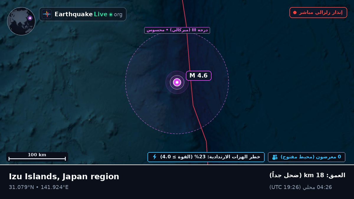 شمال المحيط الهادئ (اليابان)