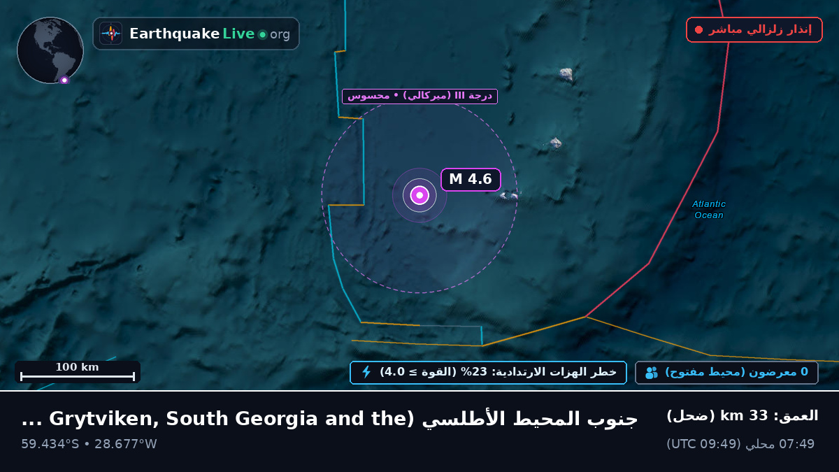 جنوب المحيط الأطلسي (South Georgia and the Islands)
