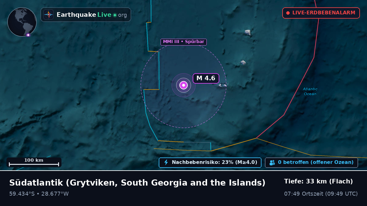 Südatlantik (South Georgia and the Islands)