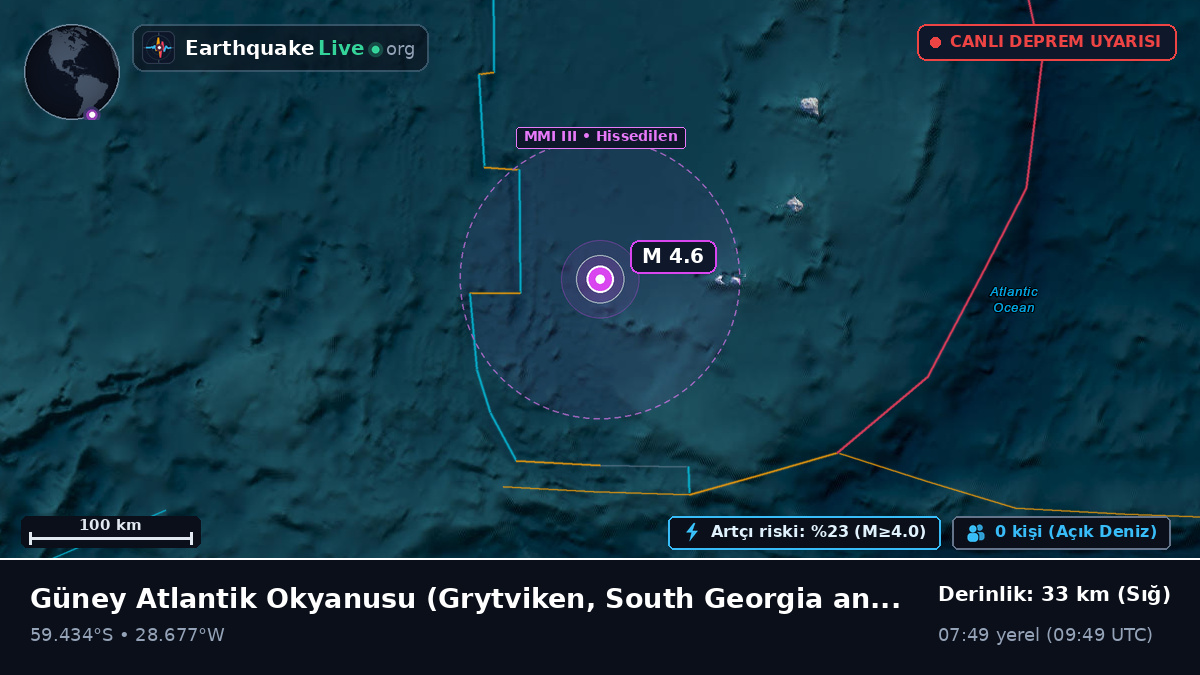Güney Atlantik Okyanusu (South Georgia and the Islands)