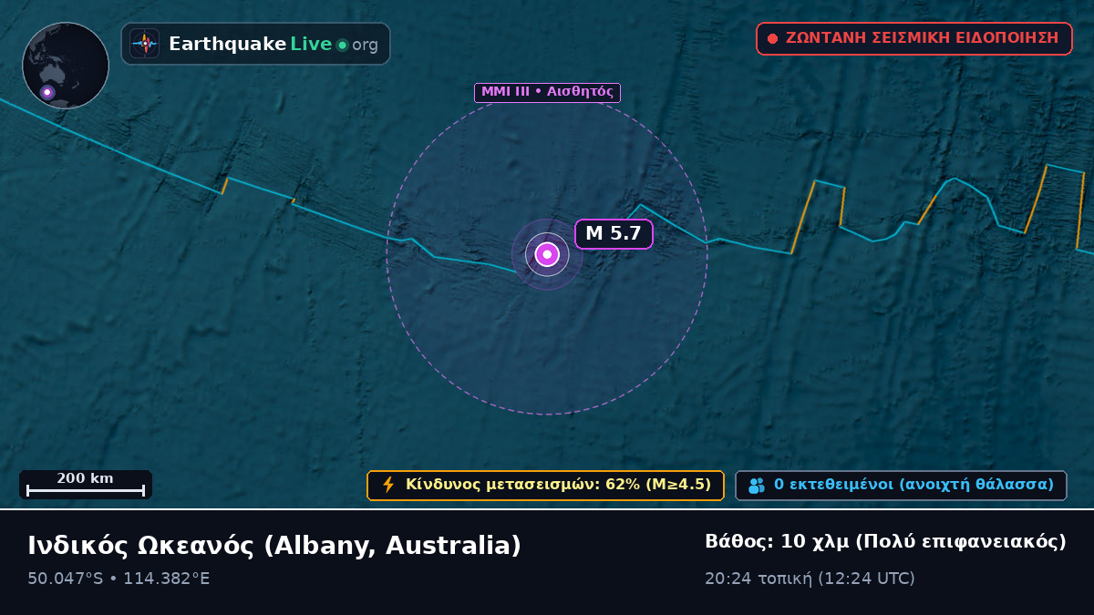 Ινδικός Ωκεανός (Australia)