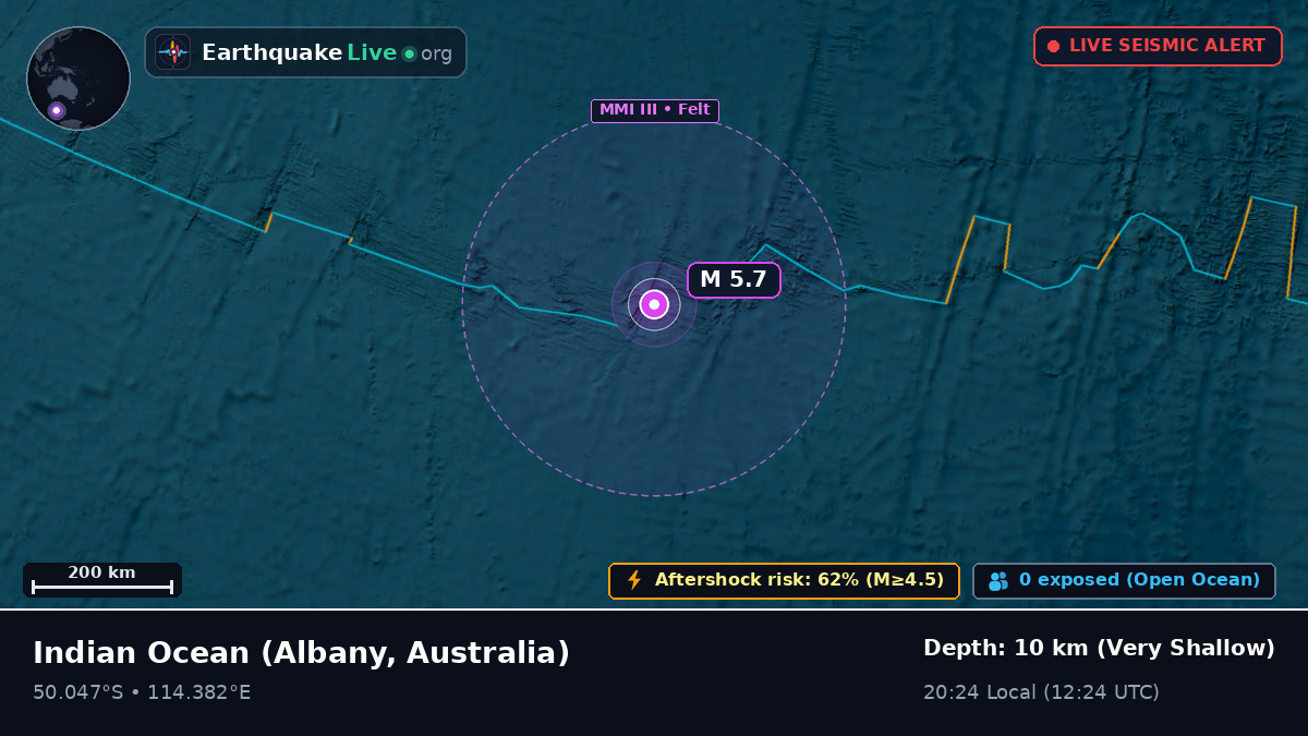 Indian Ocean (Australia)