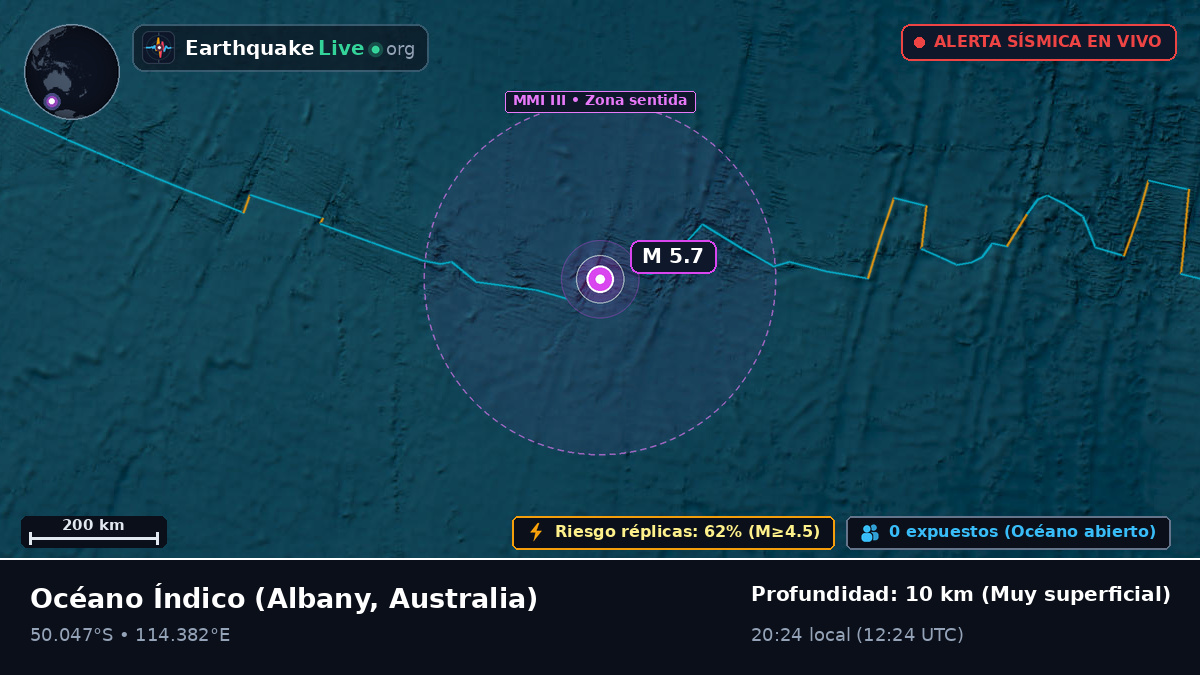 Océano Índico (Australia)