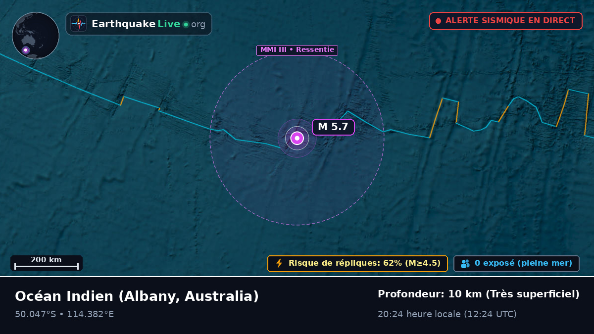 Océan Indien (Australia)