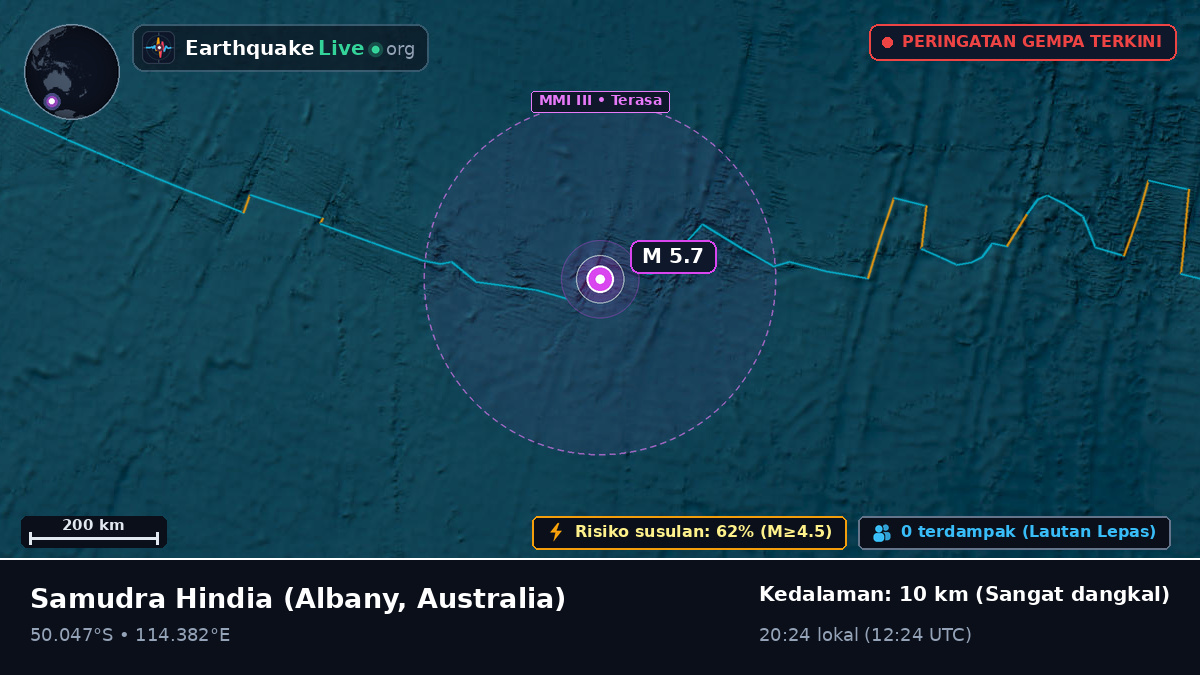 Samudra Hindia (Australia)