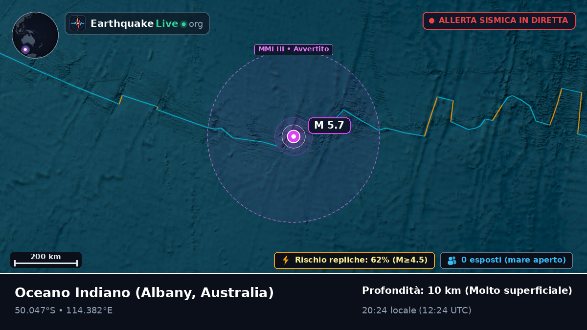 Oceano Indiano (Australia)