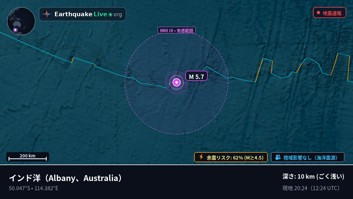 インド洋 (Australia)