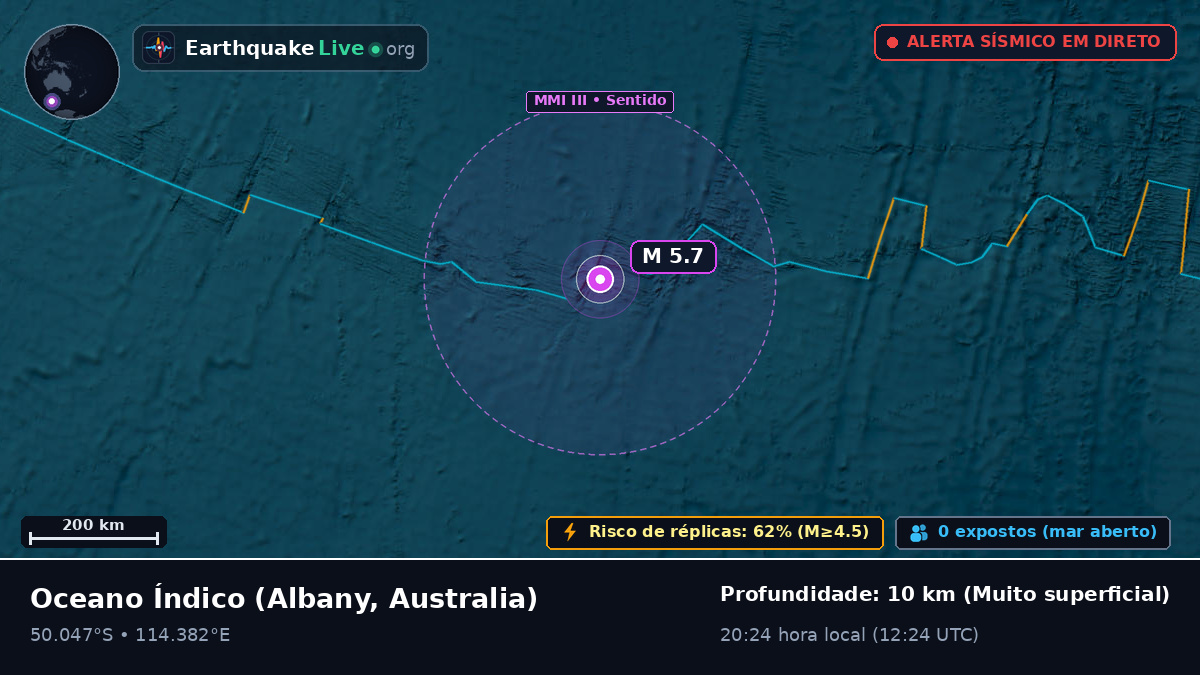 Oceano Índico (Australia)