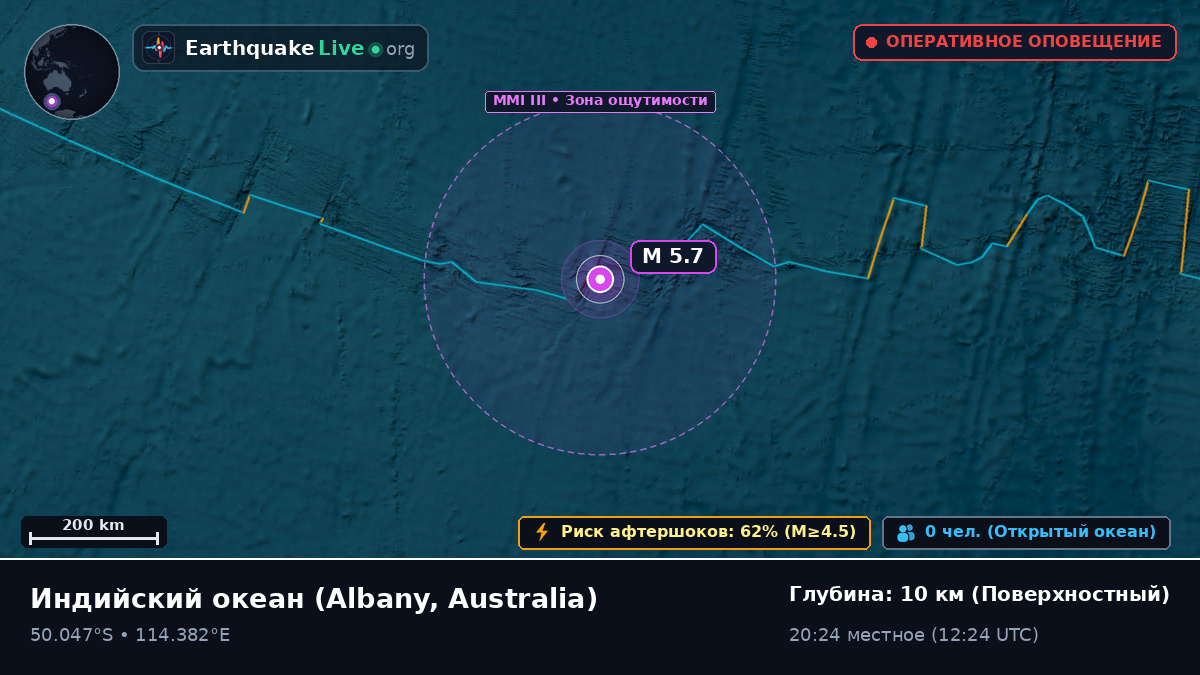 Индийский океан (Australia)