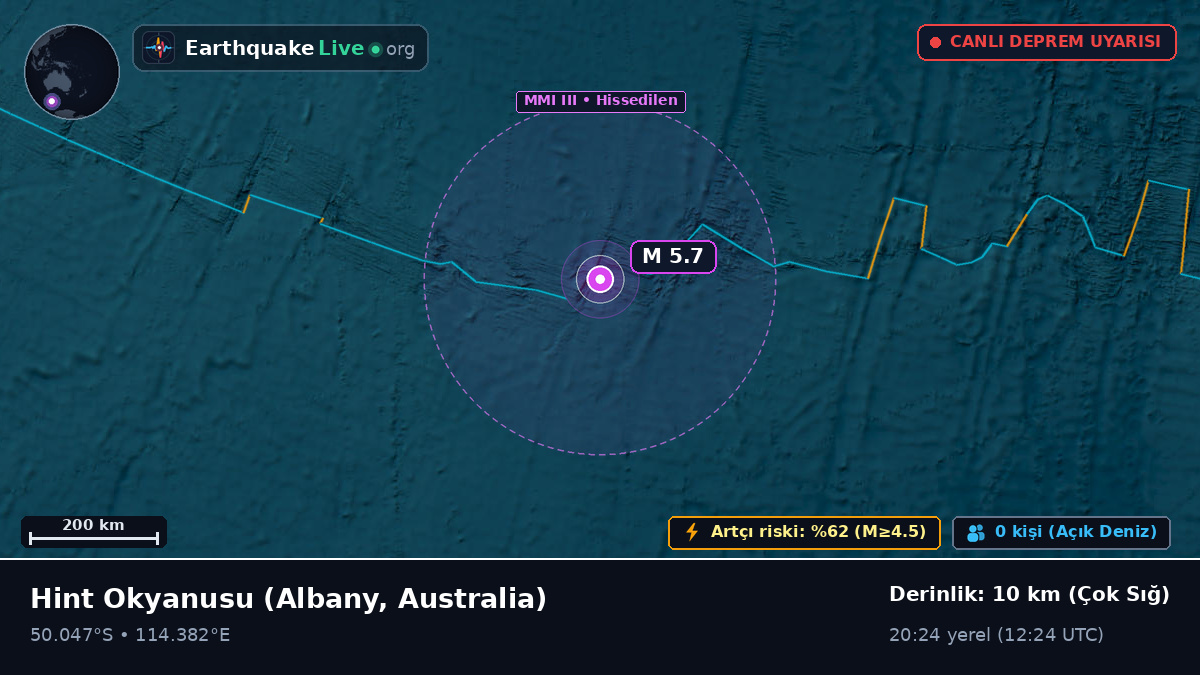 Hint Okyanusu (Australia)